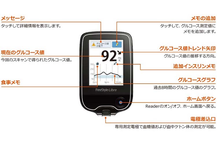 FreeStyleリブレの説明画像01